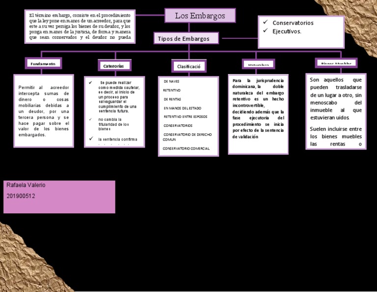 Mapa Los Embargos | PDF | Sentencia (ley) | Justicia