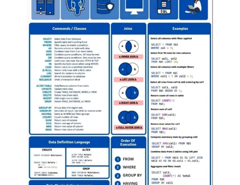 SQL Cheat Sheet | PDF