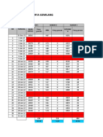 Data Air Bawah Tanah (ABT) 2022