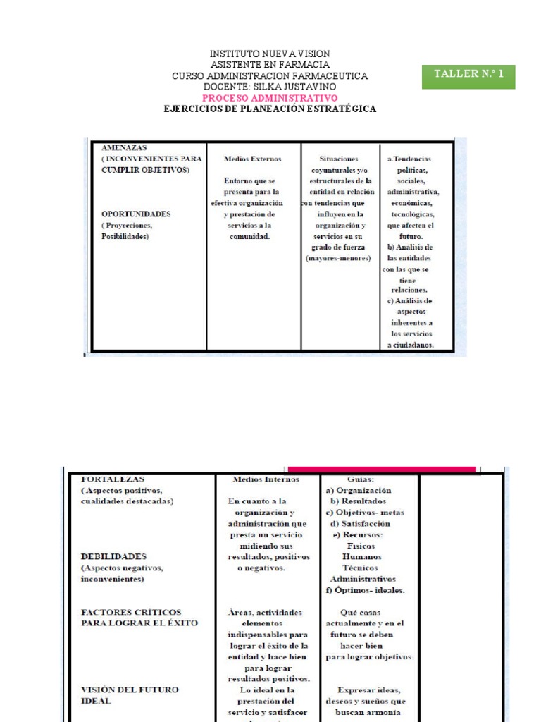 Taller N º 1 Ejercicio de Planeacion Estrategica | PDF | Crecimiento ...
