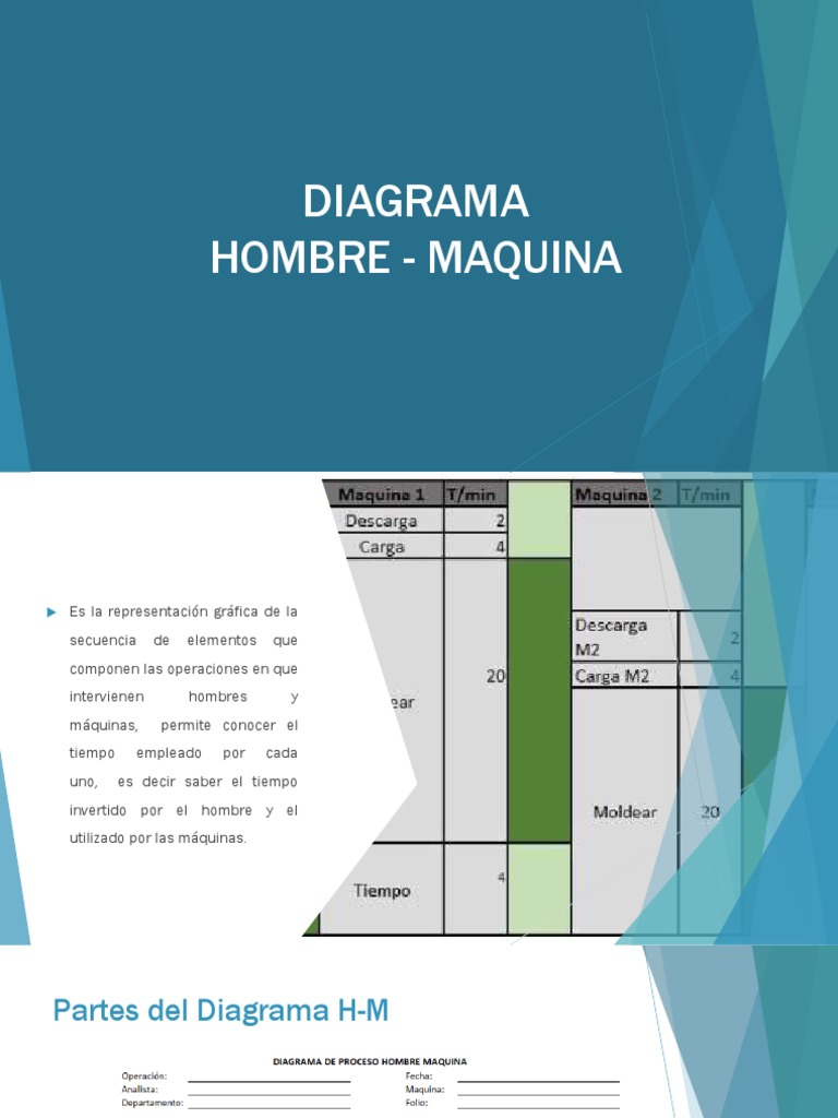 Diagrama Hombre-Máquina: Ejemplos y Ejercicios | PDF