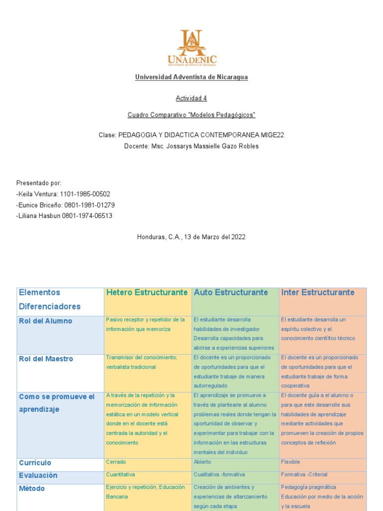 Comparativa de Modelos Pedagógicos | PDF | Maestros | Aprendizaje