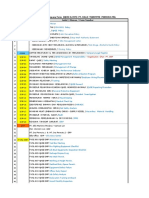 2.numeric Code Company Form