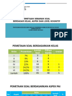 Pemetaan Soal US PAI SD - 2021-2022