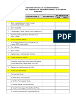Checklist Data Dukung Pengawasan Internal Kecamatan