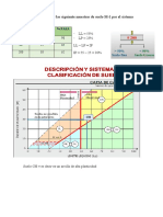 Tipos de Suelo