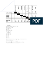 Aporte de Distribucion de Planta