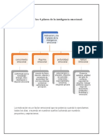 Motivación y Los 4 Pilares de La Inteligencia Emocional