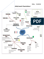 Mind Mapping: Manusia Dan Kebudayaan