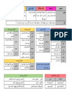 Nota Tauhid Ting 4 Usuluddin SPM