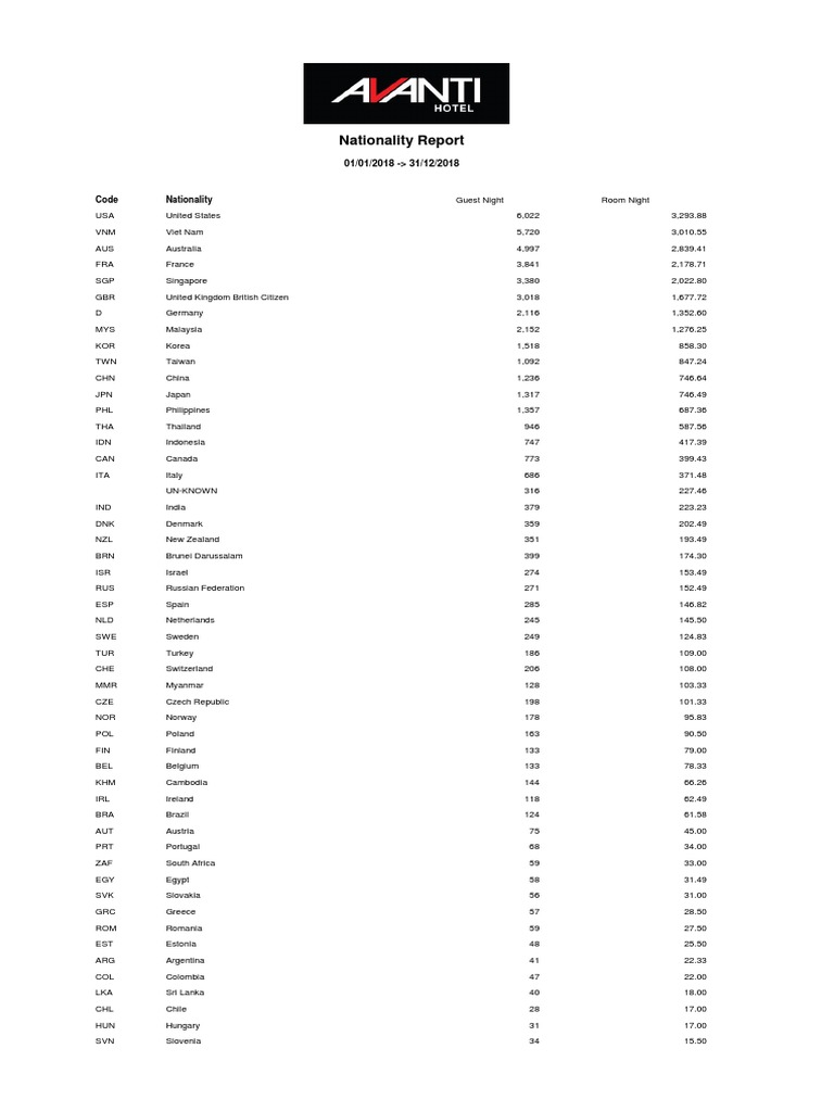 Nationality Report Template | PDF | Arabs