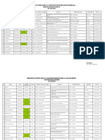 Data Siswa Kelas X TP 22-23