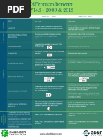 ASME Y14.5 2009 Vs 2018 Comparison Chart