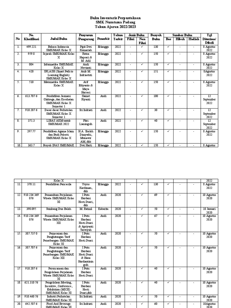 Buku Inventaris Perpustakaan PDF