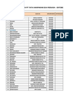 Absensi Karyawan PT Tata Hamparan Eka Persada - Estate II Oktober 2021