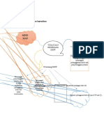 TUGAS Agim MIND MAP