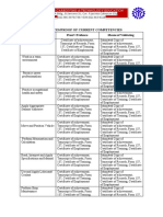 03-Proof of Current Competency