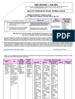 Form LK 3 Analisis Penerapan Model Pembelajaran