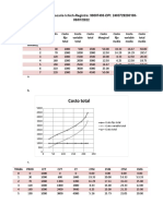 Producción costos fijos y variables análisis curvas
