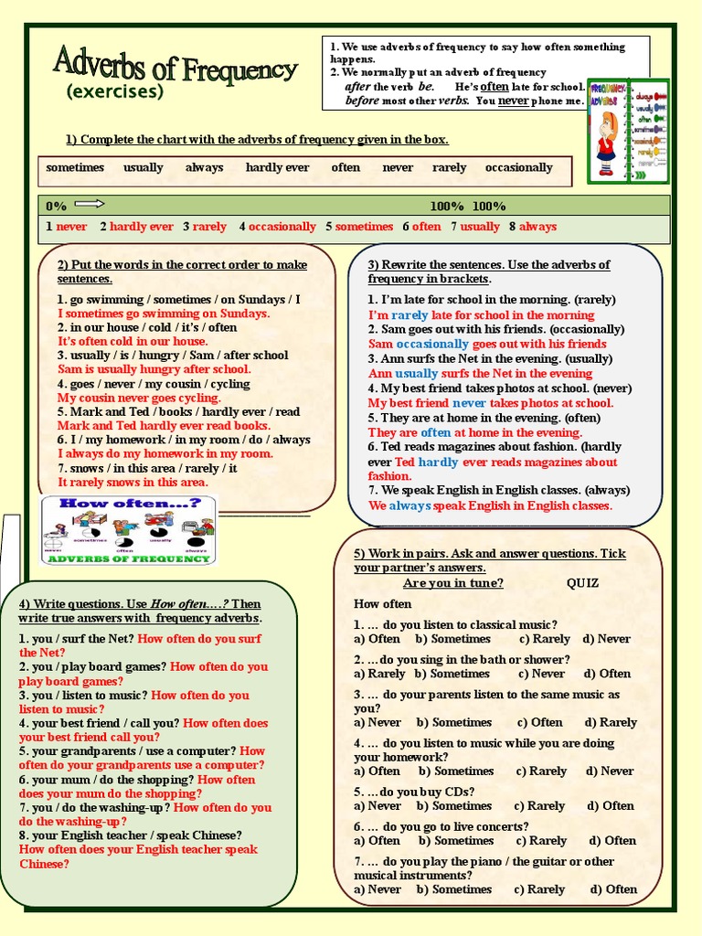What Is an Adverb? Types and Examples of Adverbs intelligence overview