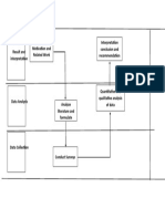 Data Gathering Flow Chart