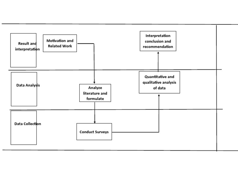 Data Gathering Flow Chart PDF