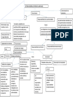 Mapa Fundamentos