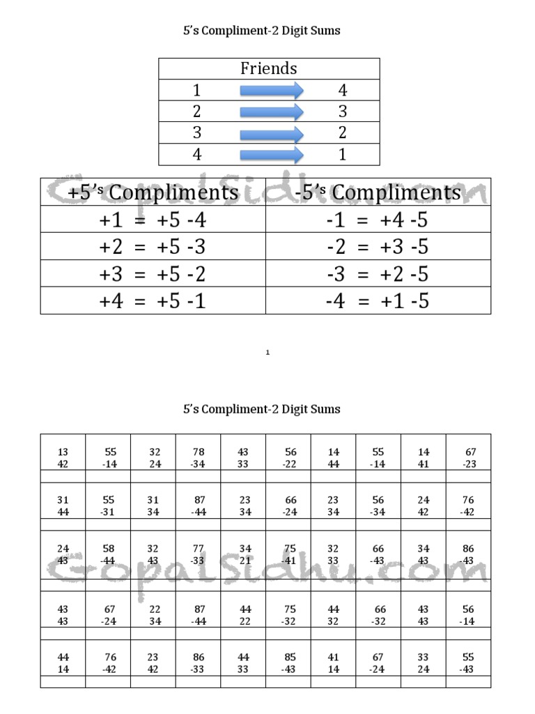 5's Complement 2-Digit Sums Worksheet | PDF | Chess