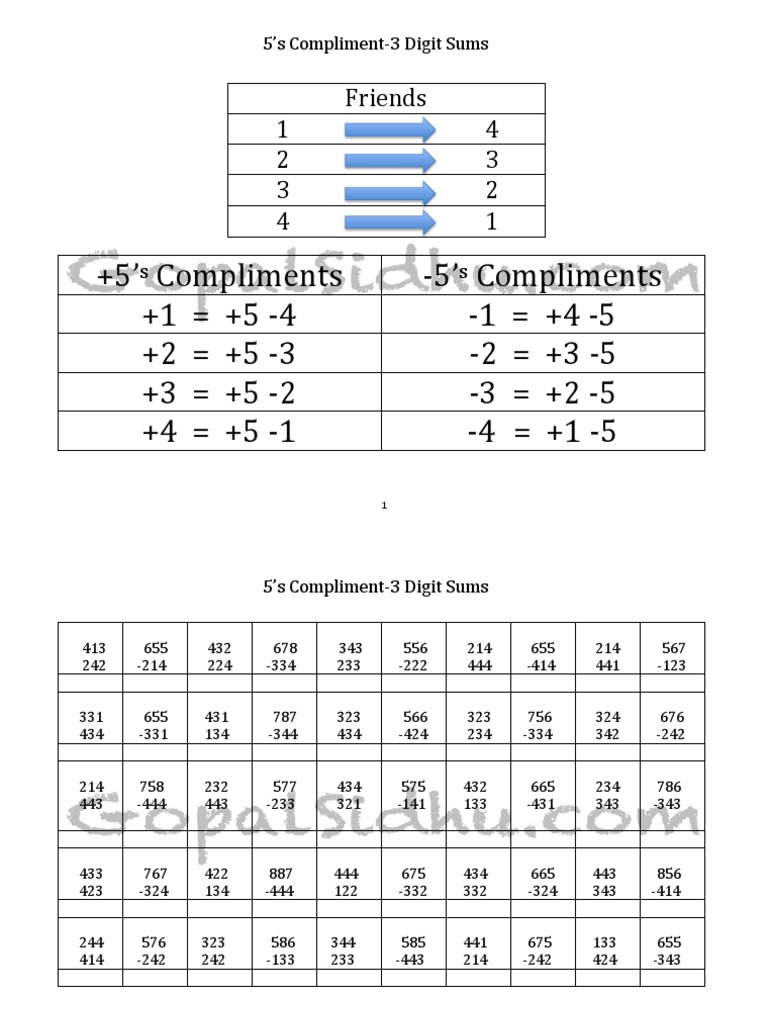 Digit Sums In Prime Global Metropolises preview