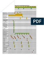 Milestone DTP 2021