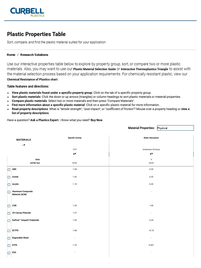 Plastic Material Properties Table - Physical | PDF | Thermoplastic ...