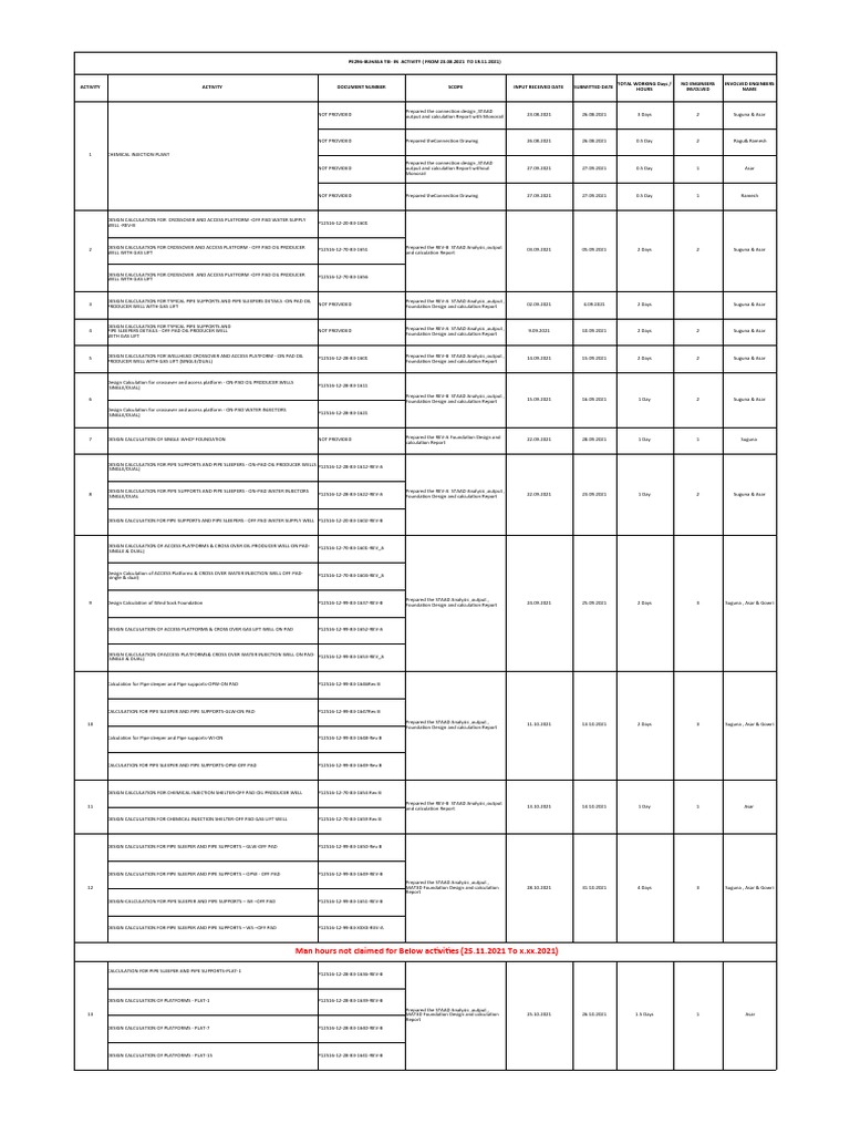 buhasa-whole-activity-list-pdf-resource-extraction-petroleum