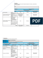 Mayor's Permit Application