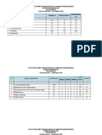 Analisis Masalah 2017