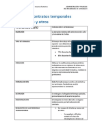 Grupo 3 Ficha Tipo de Contrato