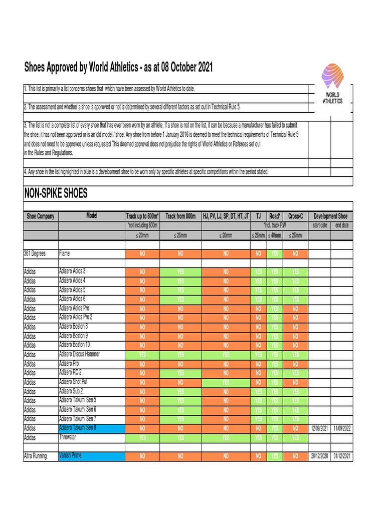 World Athletics Shoe Compliance List (As at 8 Octo PDF Shoe Brand