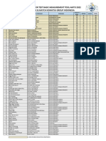 Result Kompetisi Paper Test AKITO Basic Measurement Tool SMK 2022