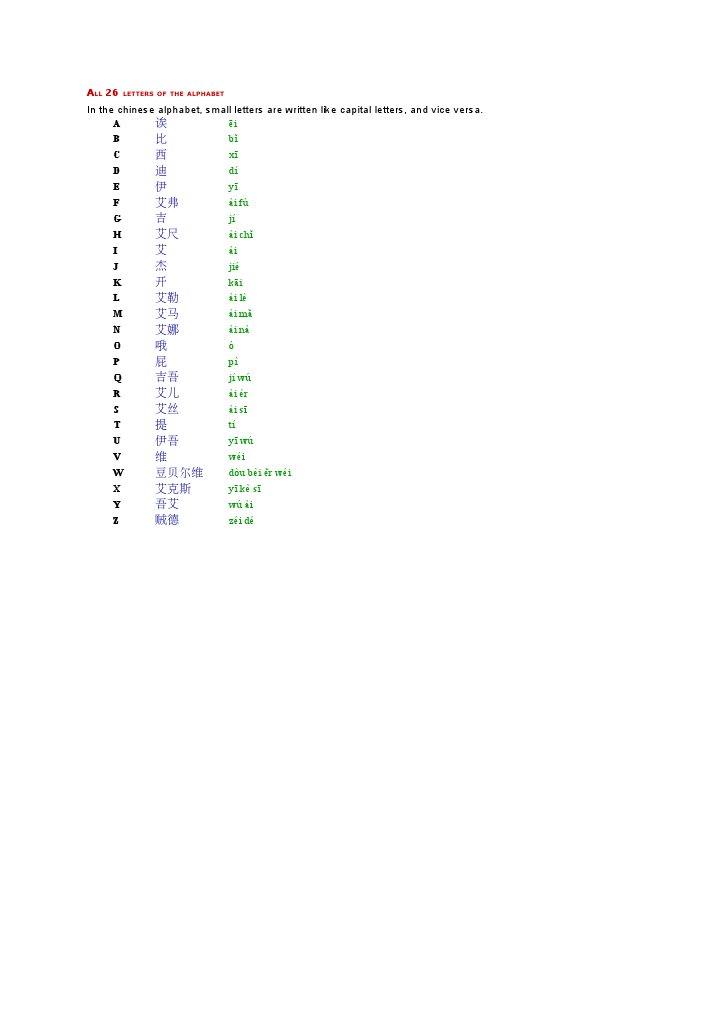 Chinese Alphabet Letters Explained | PDF