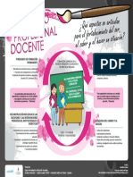 Evolución docente a través de itinerarios de formación