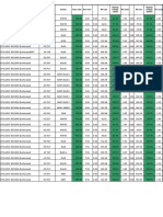 DP1 Fabric Rate Report