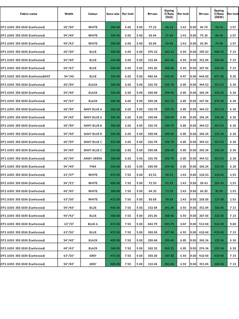 DP1 Fabric Rate Report PDF Textiles Materials