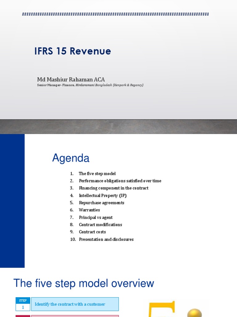 IFRS 15 Revenue Recognition Guide PDF Repurchase Agreement Option