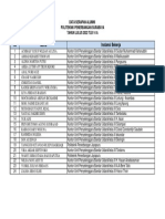 Daftar Penempatan Lulusan TLB 14A