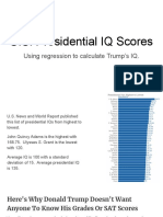Presidential IQ Scores