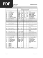 Mtu Modbus