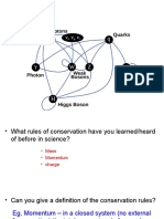 7C.1 Particle Interactions