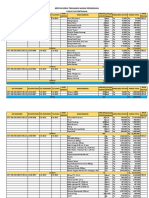 Kertas Kerja BMN Sub Satker Pertanian