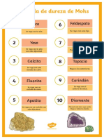 Es2 Ss 67 La Escala de Dureza de Mohs Poster