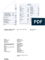 Current and Non-Current Assets and Liabilities Overview