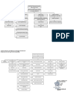 STRUKTUR ORGANISASI